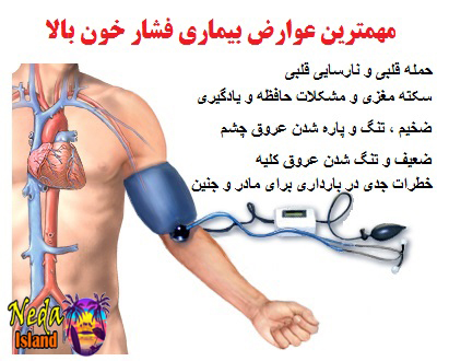 علائم بیماری فشارخون